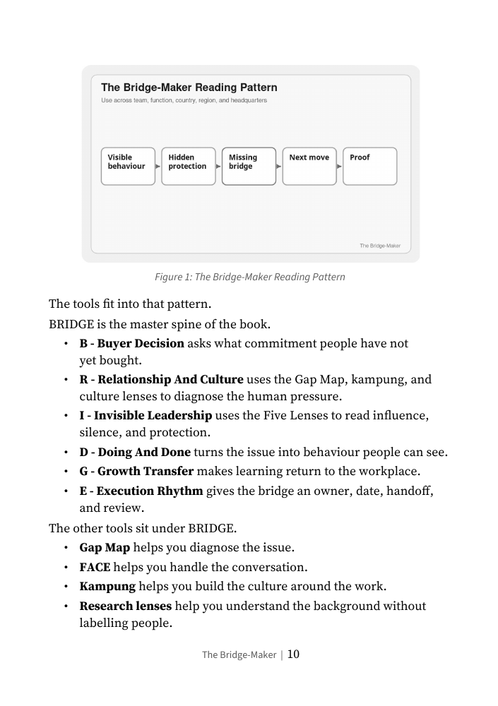 Printed page 10 of The Bridge-Maker, showing its reading-pattern diagram, explanatory text and page footer